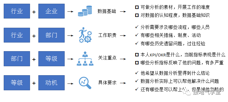 如何做一个优秀的数据分析项目？